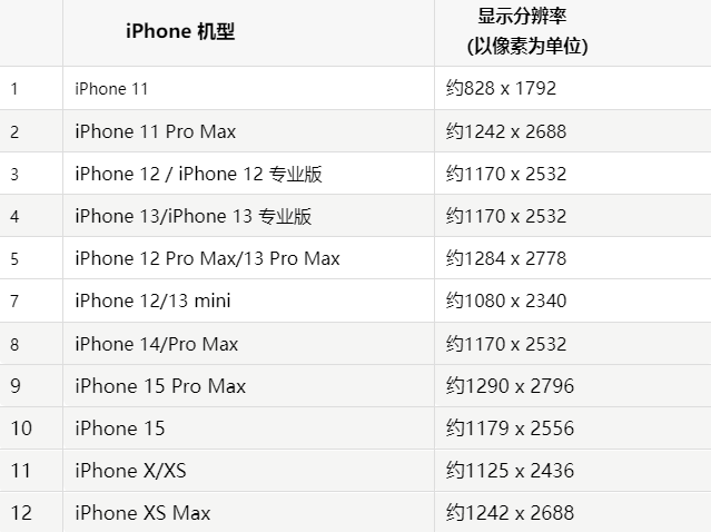 苹乐清果维修分享iPhone主屏幕壁纸显得模糊怎么办