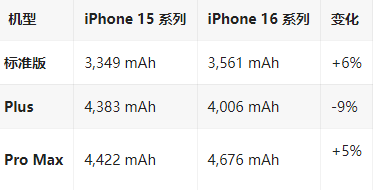 乐清苹果16维修分享iPhone16/Pro系列机模再曝光