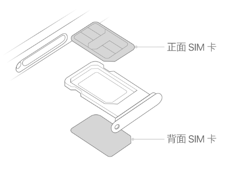 乐清苹果15维修分享iPhone15出现'无SIM卡'怎么办 