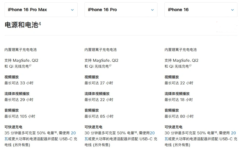 乐清苹果手机维修分享 iPhone 16 目前实测充电峰值功率不超过 39W 